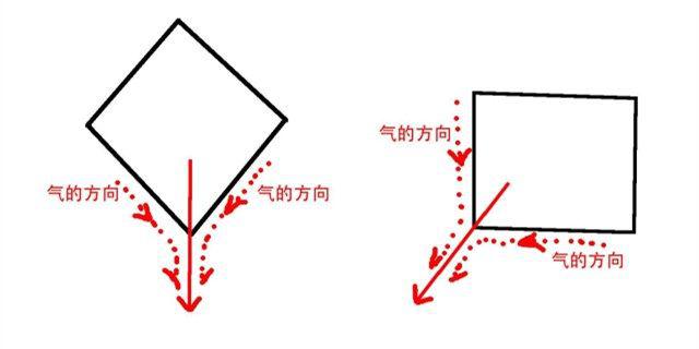 不好的办公桌风水，抓紧改善！（下）