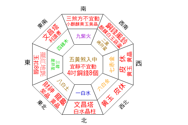 这七种家居风水布局，让你财源滚滚来