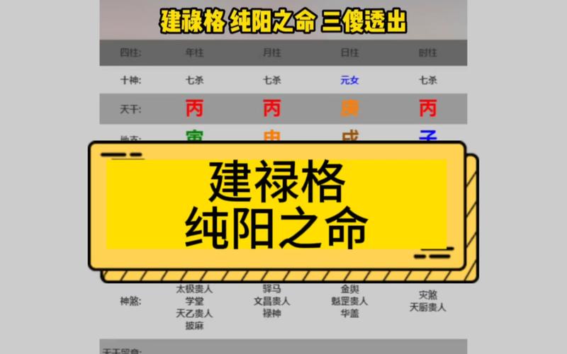 八字基础知识：建禄格喜忌断法详解